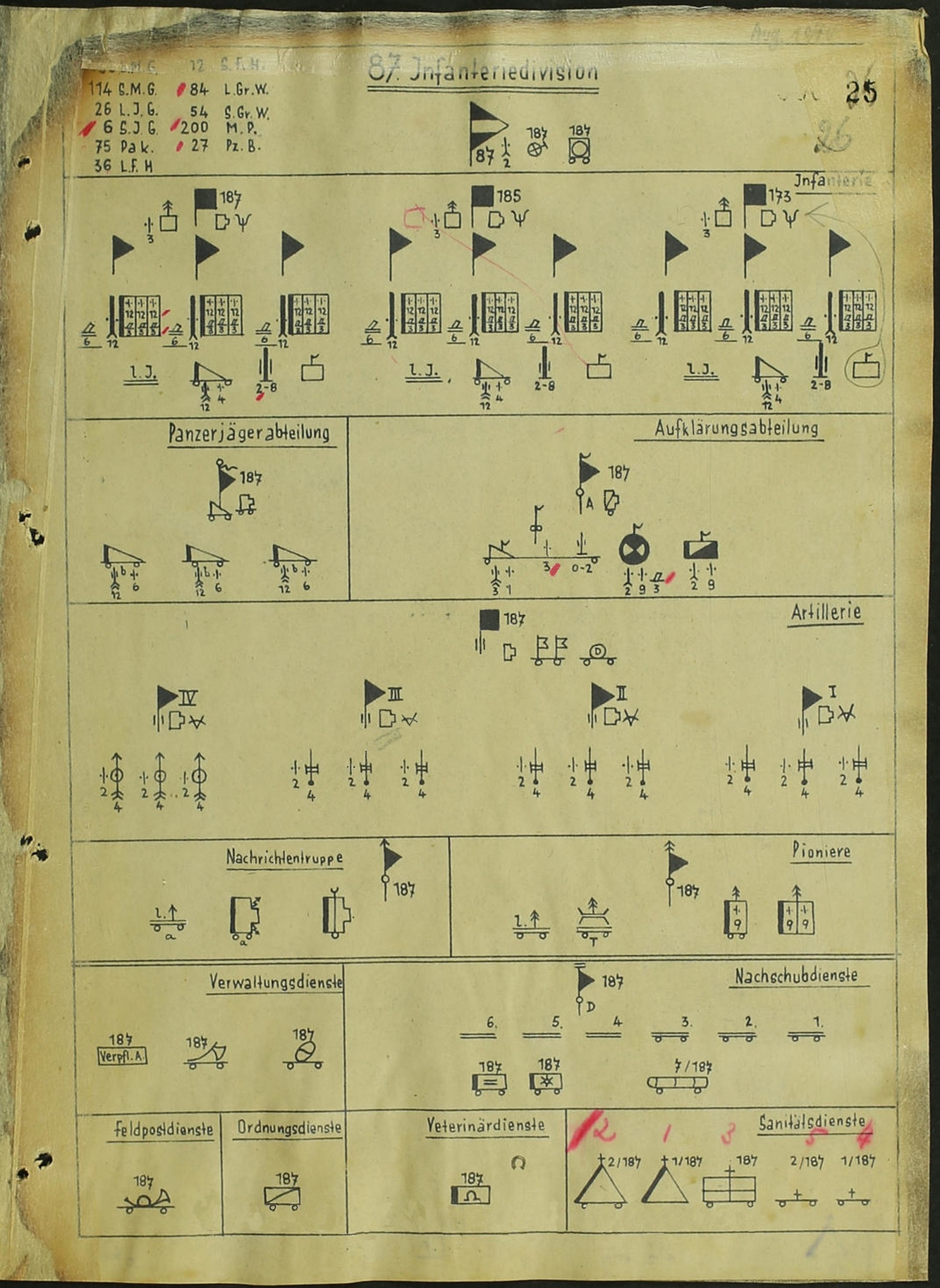87.Infanteriedivision